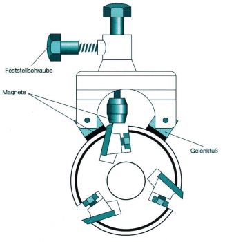 Hobelmesser-Magneteinstellgerät [ B a r k O m a t ]